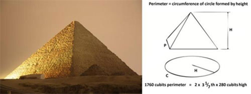 Circular proportions of the Great Pyramid of Khufu at Giza